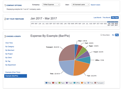 Powerful Spend Analytics